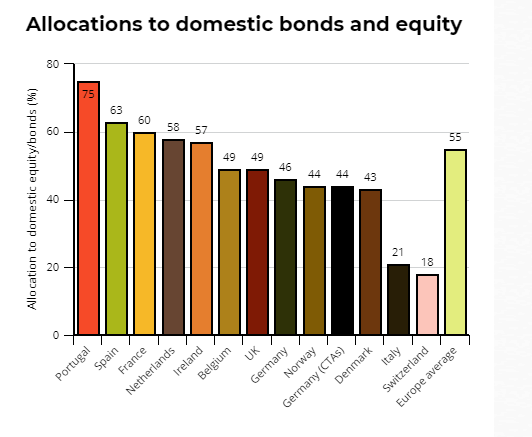 allocation3